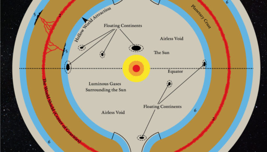 Diagram of Earth's hollow core